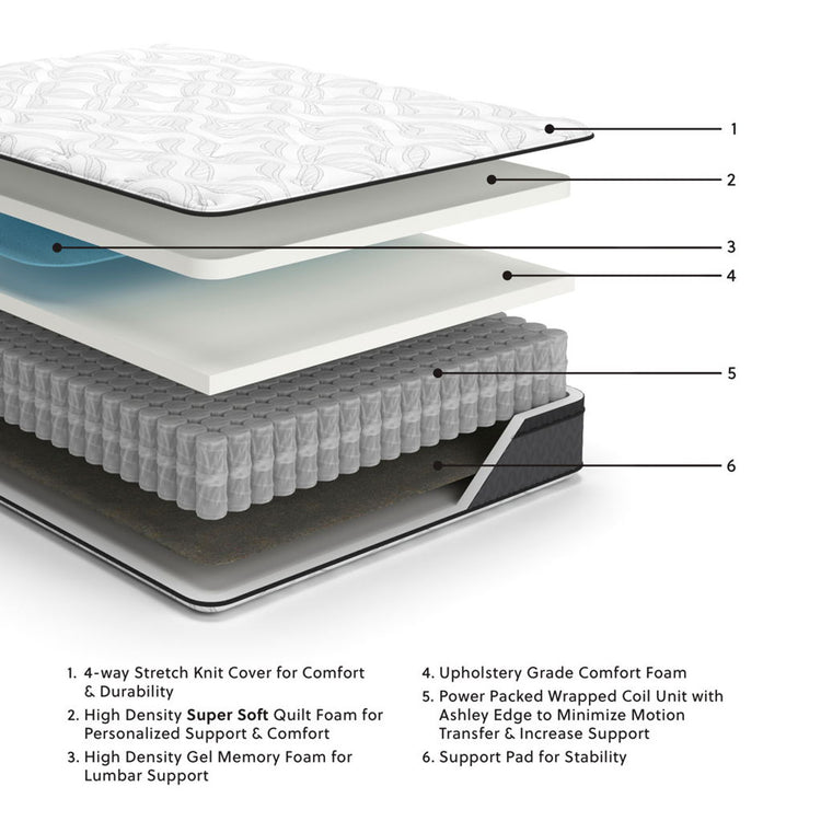 Mattresses